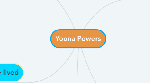 Mind Map: Yoona Powers