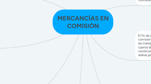 Mind Map: MERCANCÍAS EN COMISIÓN