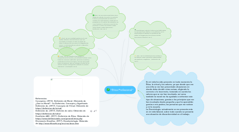 Mind Map: "Ética Profesional"