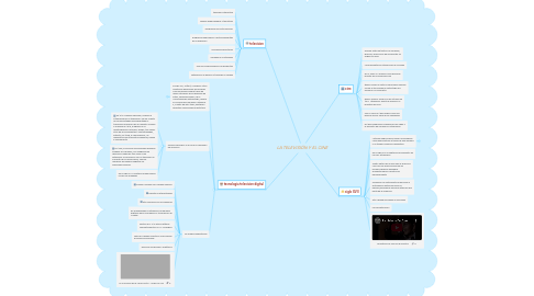 Mind Map: LA TELEVISIÓN Y EL CINE