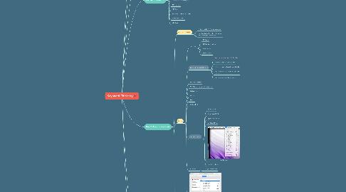 Mind Map: Keyboard Efficiency