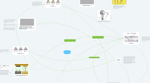 Mind Map: Electricity