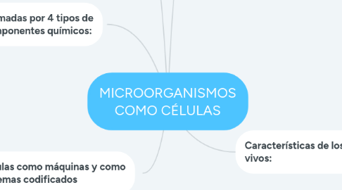 Mind Map: MICROORGANISMOS COMO CÉLULAS