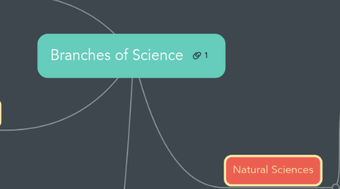 Mind Map: Branches of Science