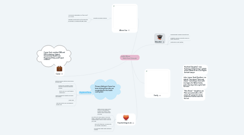 Mind Map: Judith Wilson Hello From Colorado