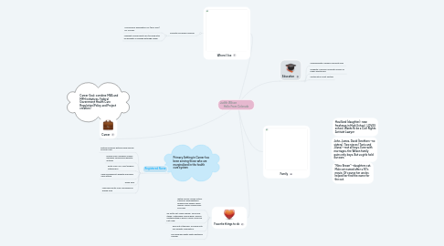 Mind Map: Judith Wilson                          Hello From Colorado