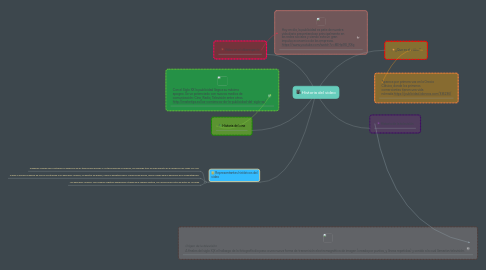 Mind Map: Historia del video