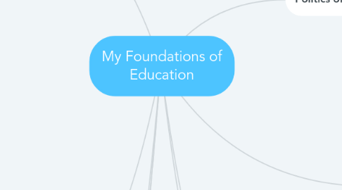 Mind Map: My Foundations of Education