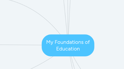 Mind Map: My Foundations of Education