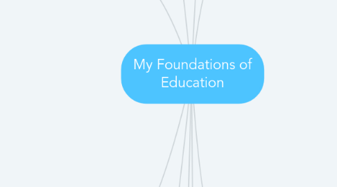 Mind Map: My Foundations of Education