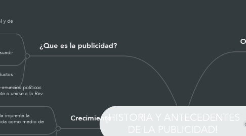 Mind Map: ¡HISTORIA Y ANTECEDENTES DE LA PUBLICIDAD!