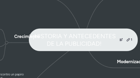 Mind Map: ¡HISTORIA Y ANTECEDENTES DE LA PUBLICIDAD!