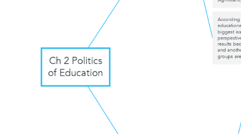 Mind Map: Ch 2 Politics of Education