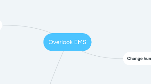 Mind Map: Overlook EMS