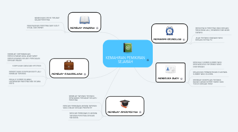 Mind Map: KEMAHIRAN PEMIKIRAN SEJARAH