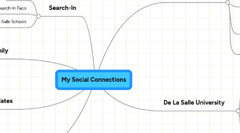 Mind Map: My Social Connections