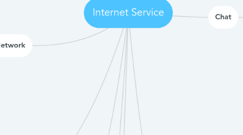 Mind Map: Internet Service