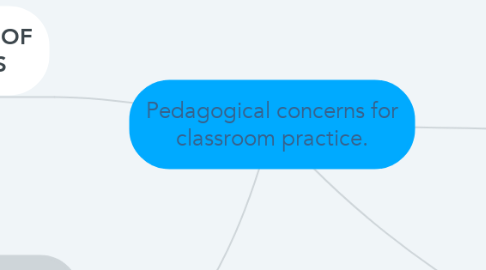Mind Map: Pedagogical concerns for classroom practice.