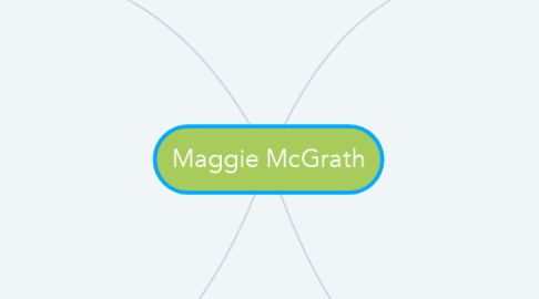 Mind Map: Maggie McGrath