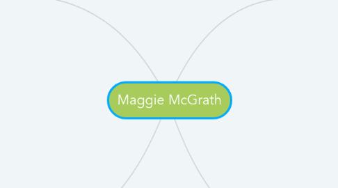 Mind Map: Maggie McGrath