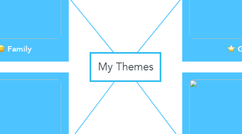 Mind Map: My Themes