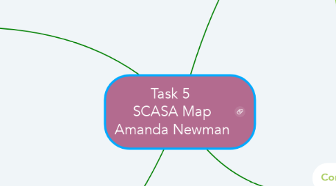Mind Map: Task 5  SCASA Map Amanda Newman