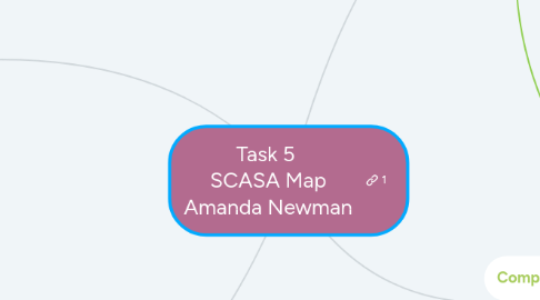Mind Map: Task 5 SCASA Map Amanda Newman