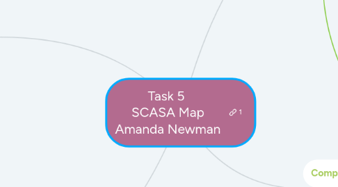 Mind Map: Task 5  SCASA Map Amanda Newman