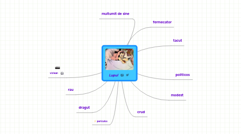 Mind Map: Lupul