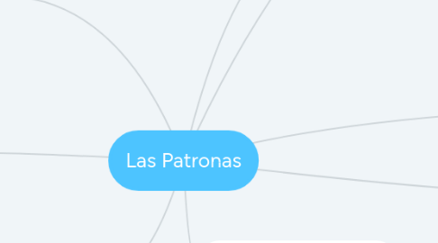 Mind Map: Las Patronas