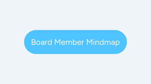 Mind Map: Board Member Mindmap