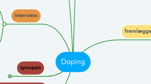Mind Map: Doping