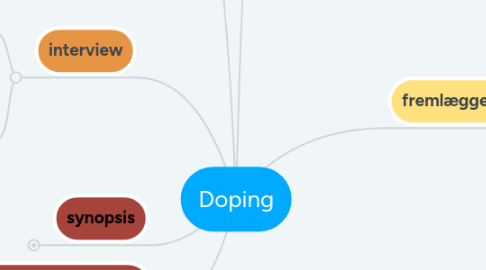 Mind Map: Doping