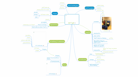 Mind Map: over 5 jaar