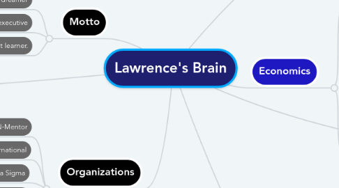 Mind Map: Lawrence's Brain