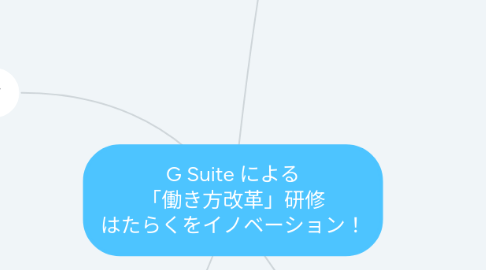 Mind Map: G Suite による 「働き方改革」研修 はたらくをイノベーション!
