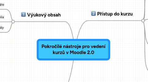 Mind Map: Pokročilé nástroje pro vedení kurzů v Moodle 2.0