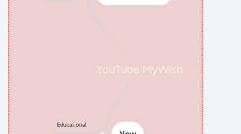 Mind Map: BEHAVIOURAL LEARNING THEORIES