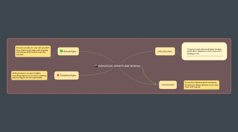 Mind Map: INDIVIDUAL SPORTS ARE BORING