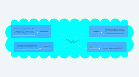 Mind Map: IT IS BEST TO GO SHOPPING WITH YOUR FAMILY