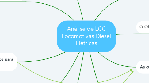 Mind Map: Análise de LCC Locomotivas Diesel Elétricas