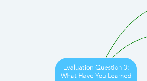 Mind Map: Evaluation Question 3: What Have You Learned From Your Audience Feedback?