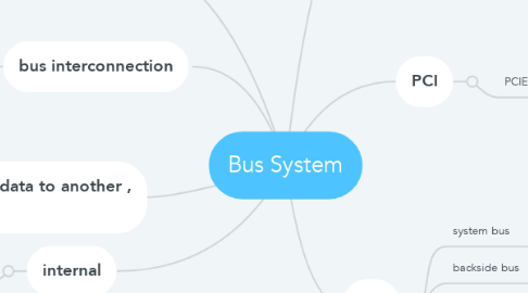 Mind Map: Bus System