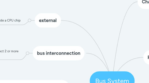 Mind Map: Bus System