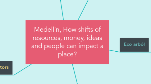 Mind Map: Medellín, How shifts of resources, money, ideas and people can impact a place?