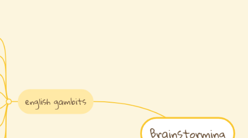 Mind Map: Brainstorming