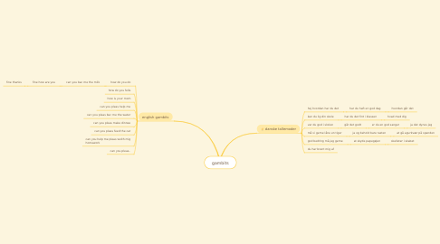 Mind Map: gambits