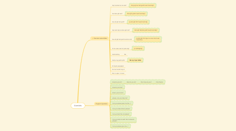 Mind Map: Gambits