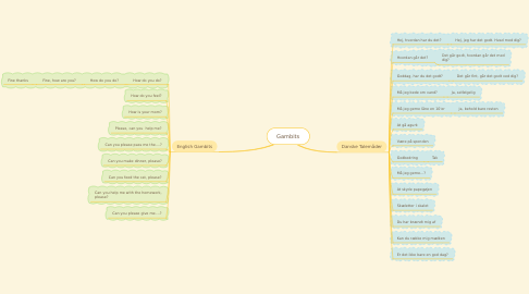 Mind Map: Gambits