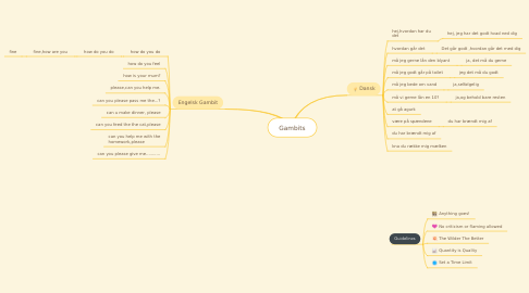 Mind Map: Gambits